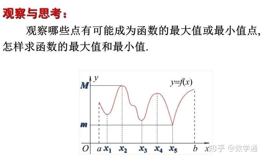 最大值函数