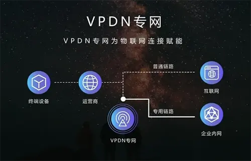 vpdn