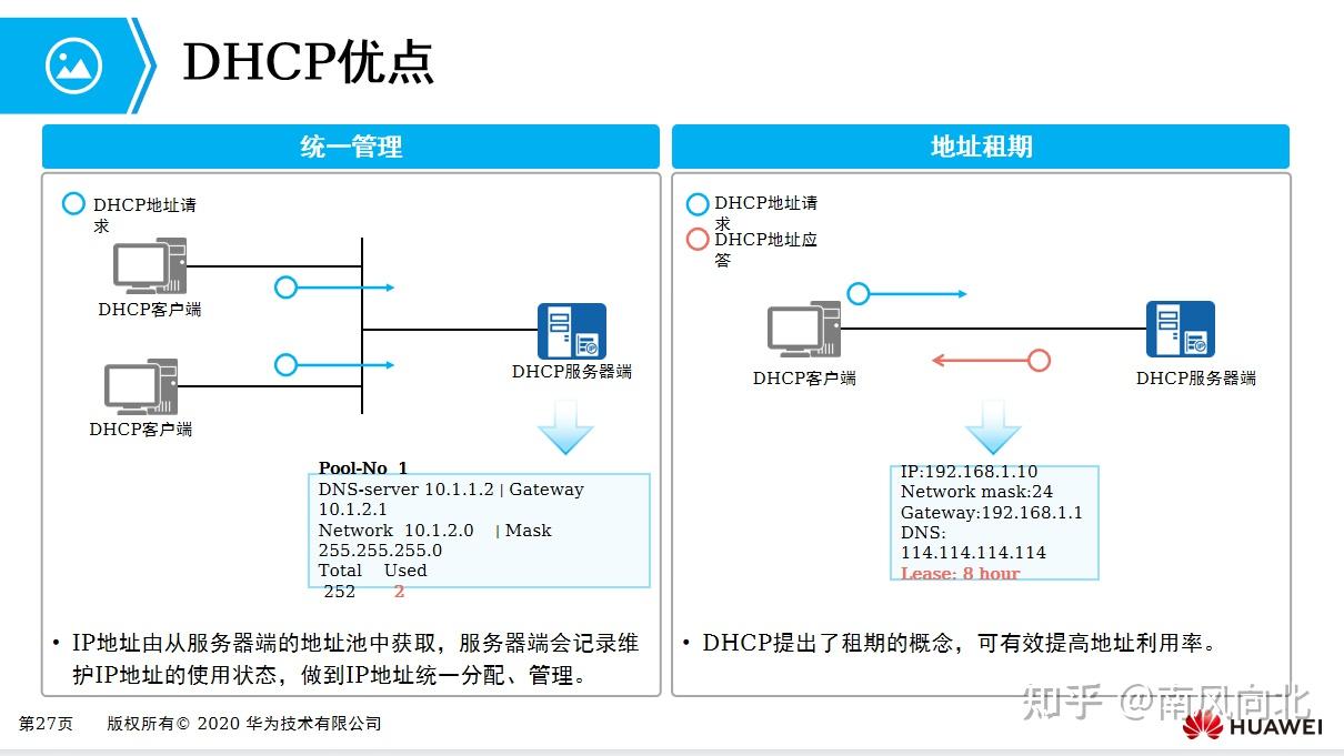 dhcp配置