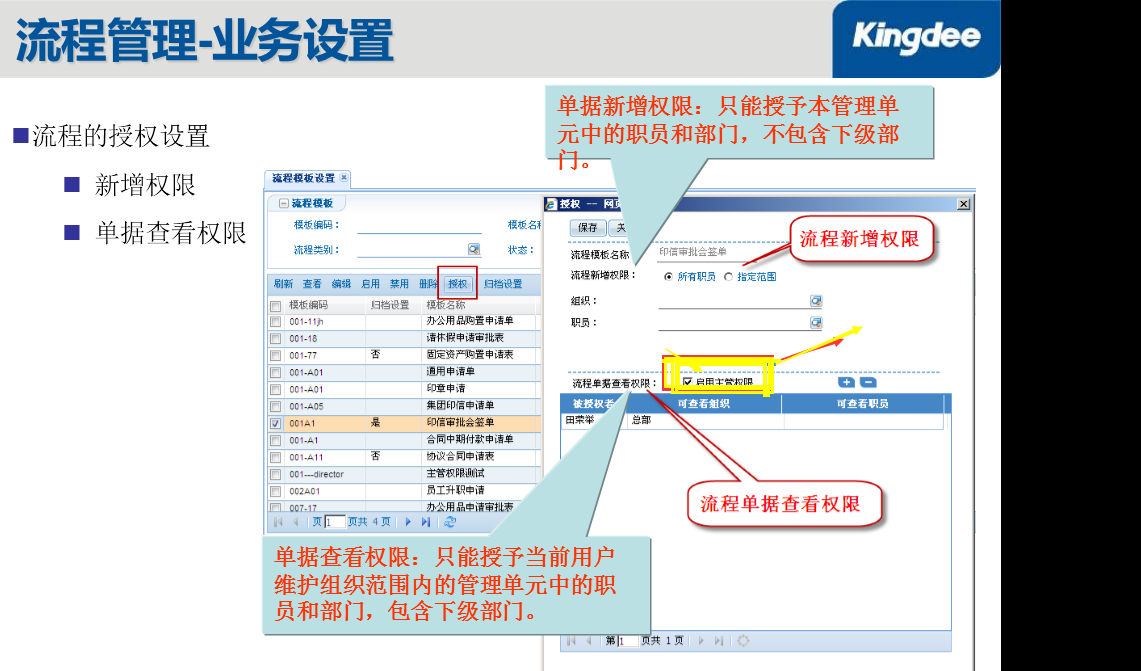 权限是什么意思
