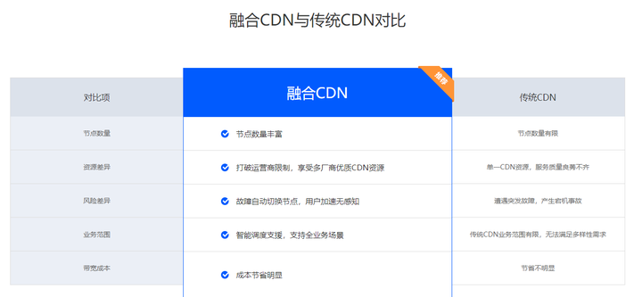 国外cdn