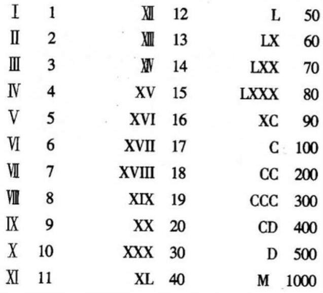 罗马数字怎么打