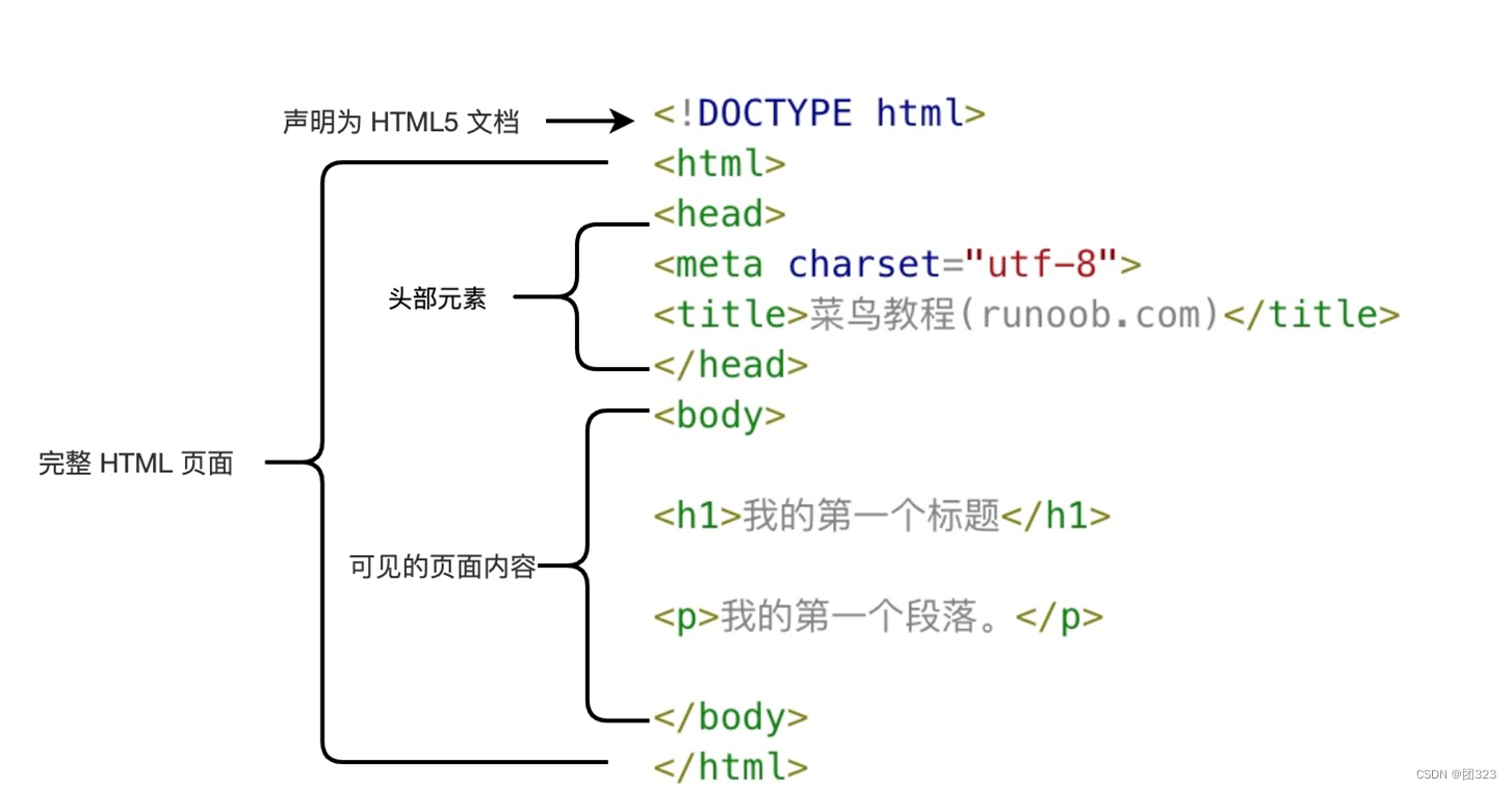 html代码大全