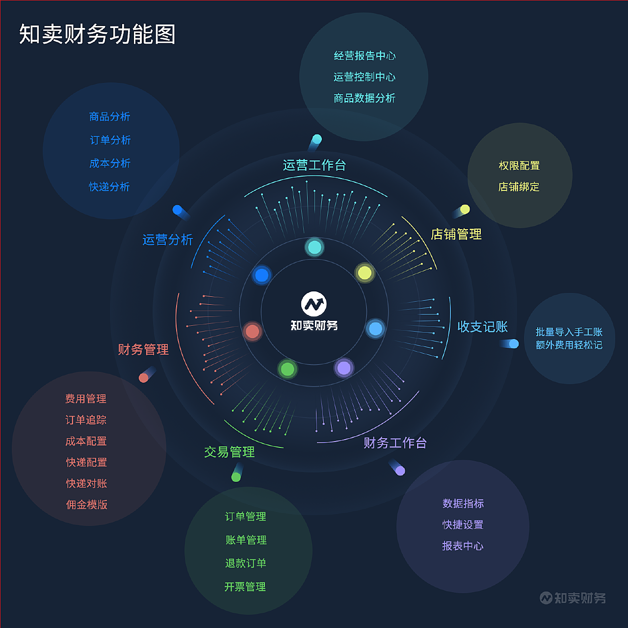 更多的英语