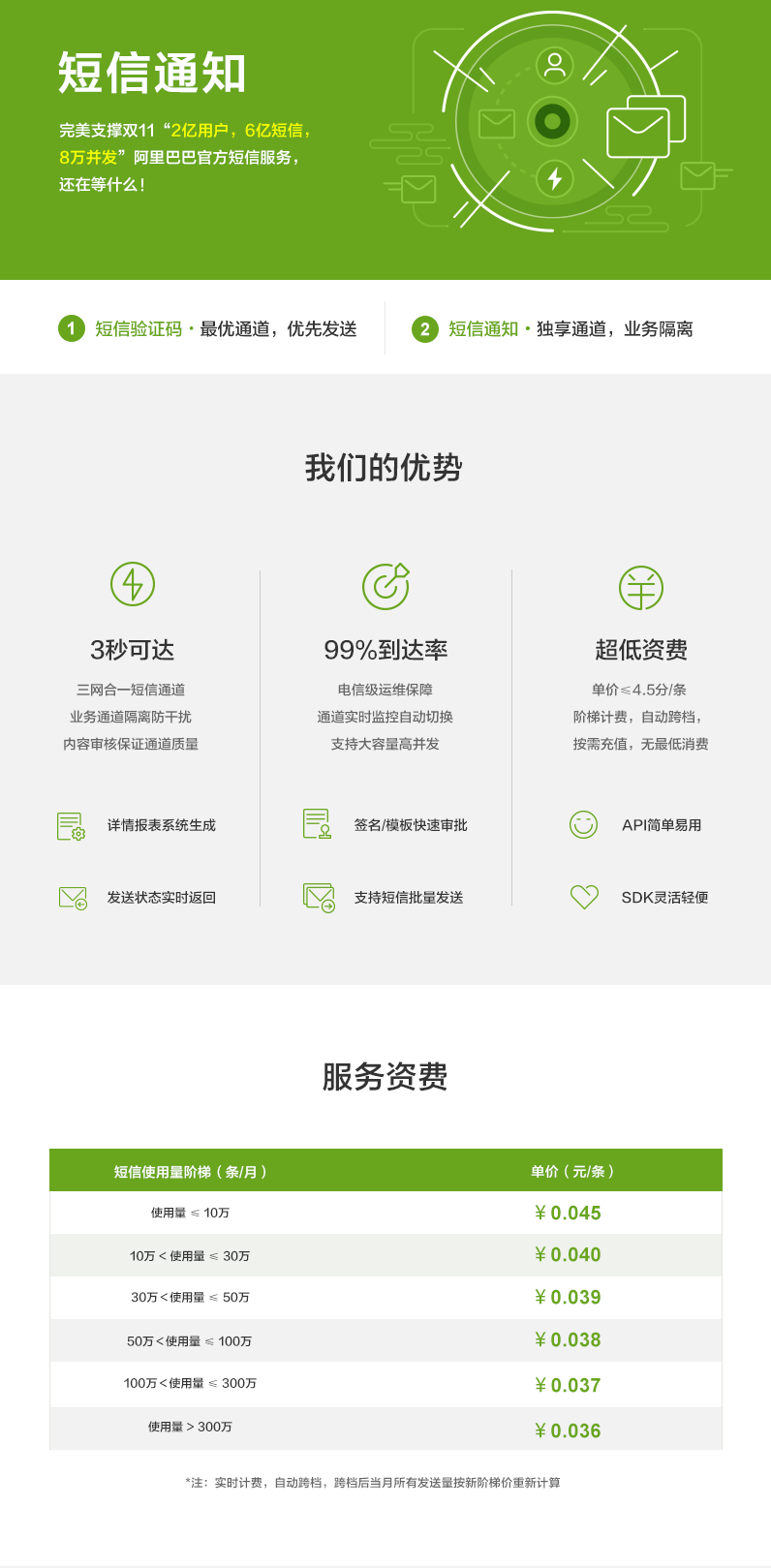 阿里短信