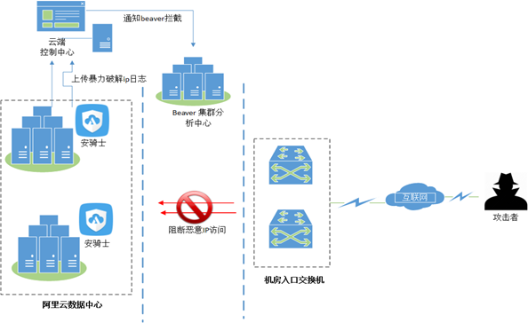 暴力破解wifi
