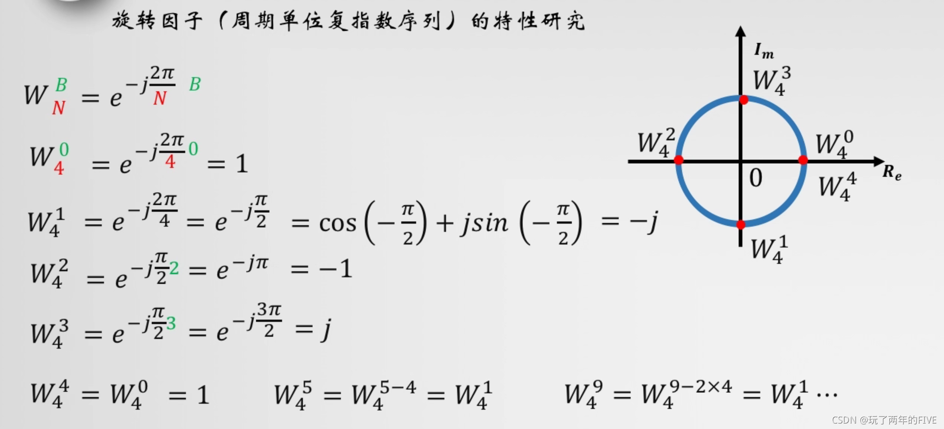 旋转因子