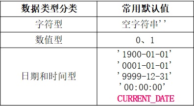 什么是主键