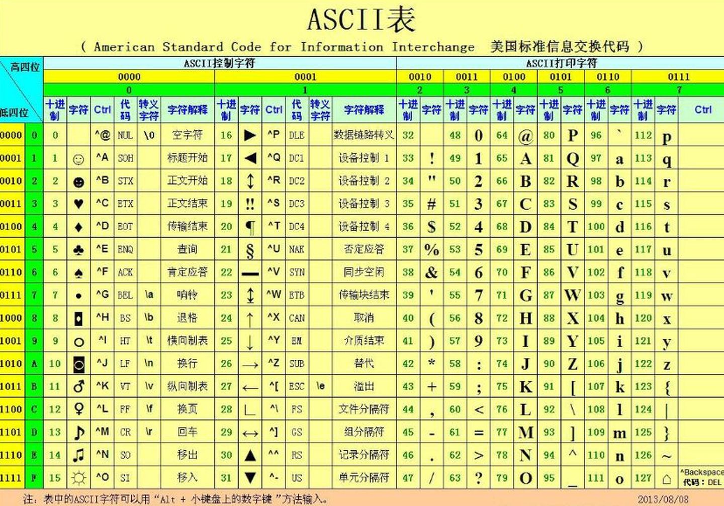 字符串转数字