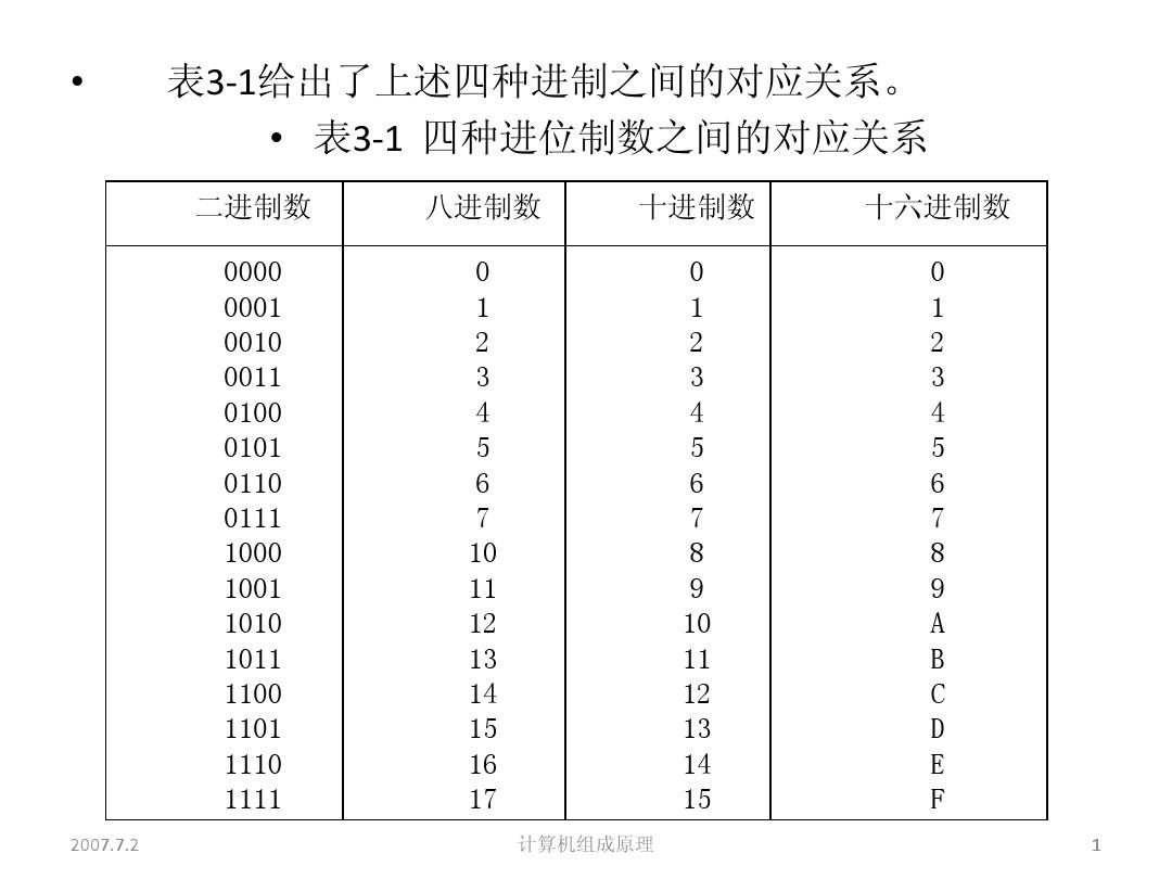 16进制数