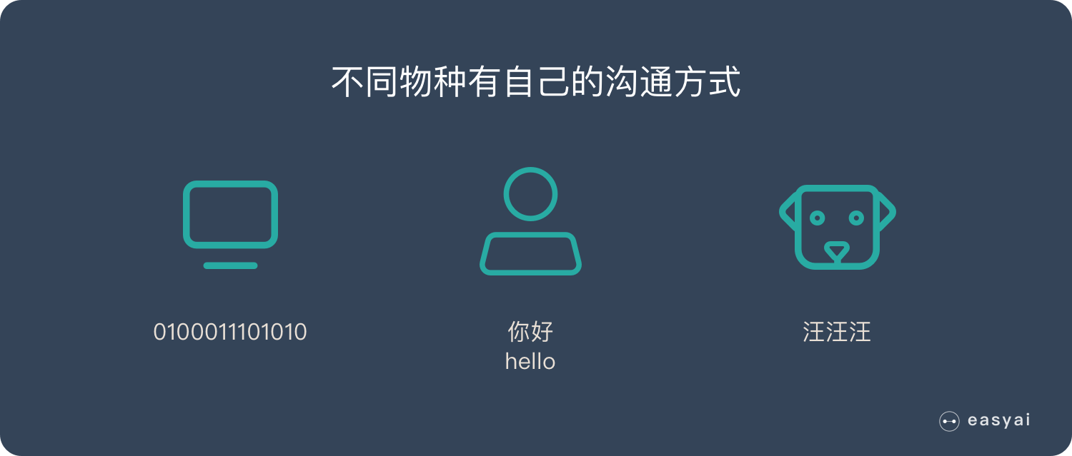自然语言是什么