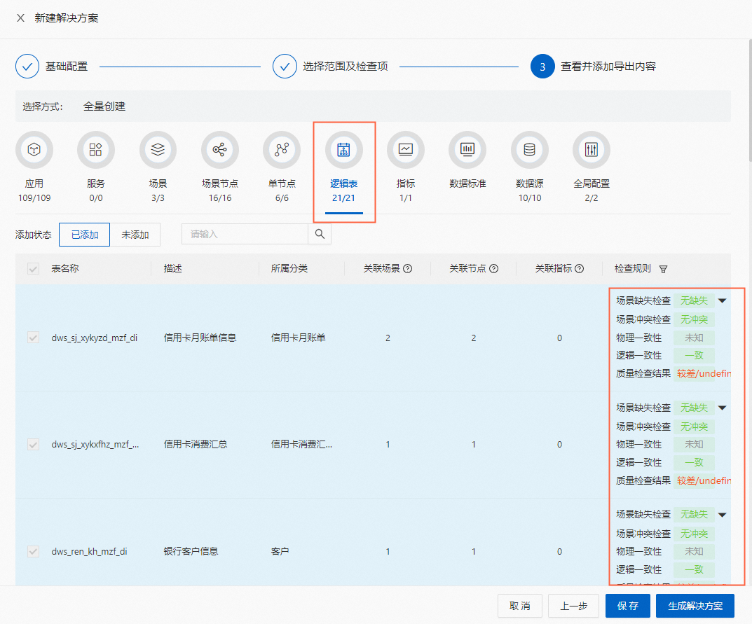 drp是什么微商