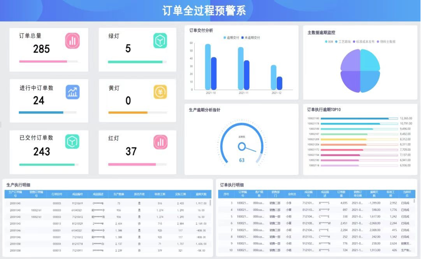 bi什么意思