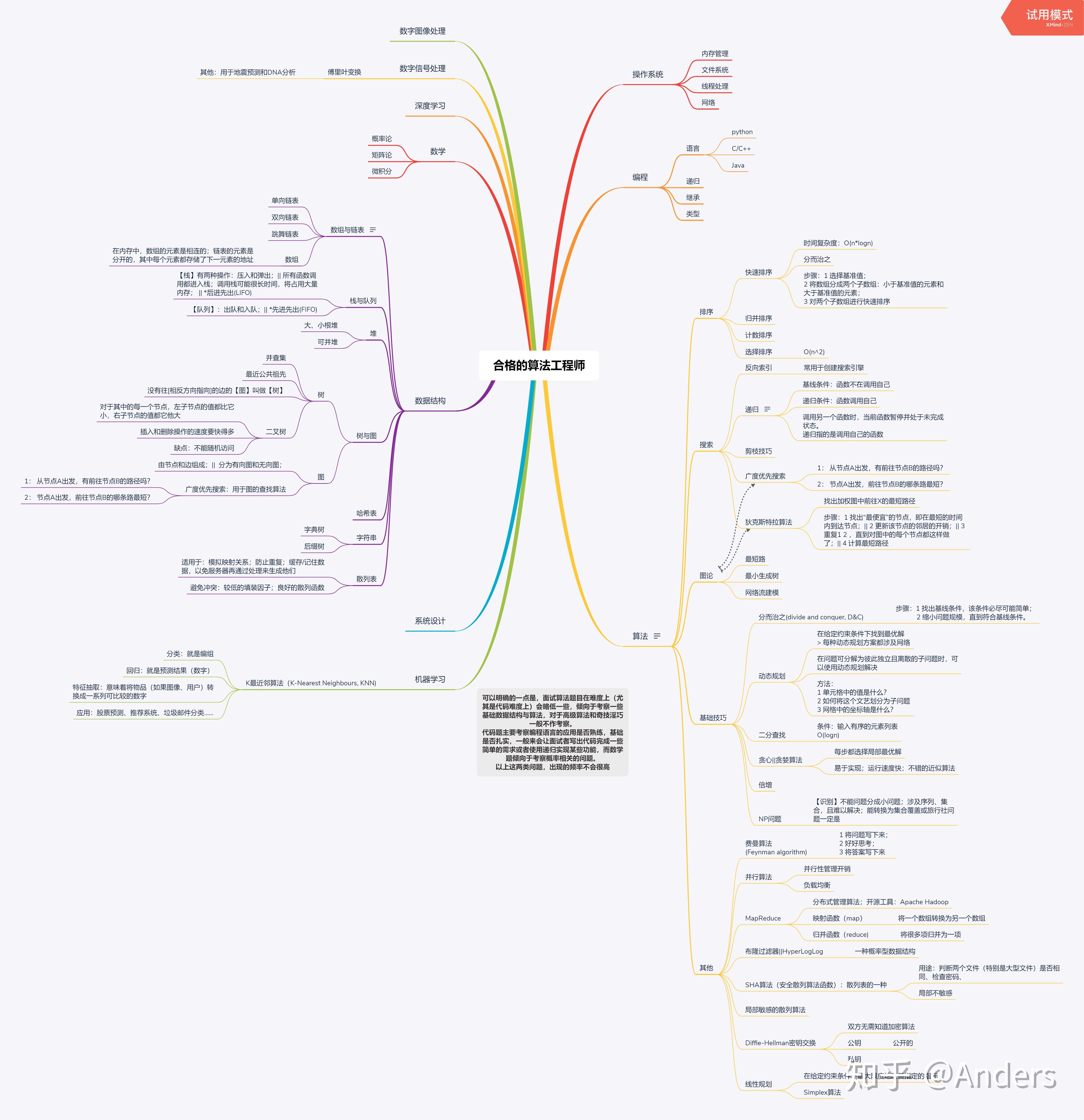算法工程师培训