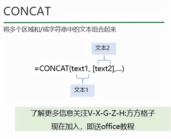 concat函数