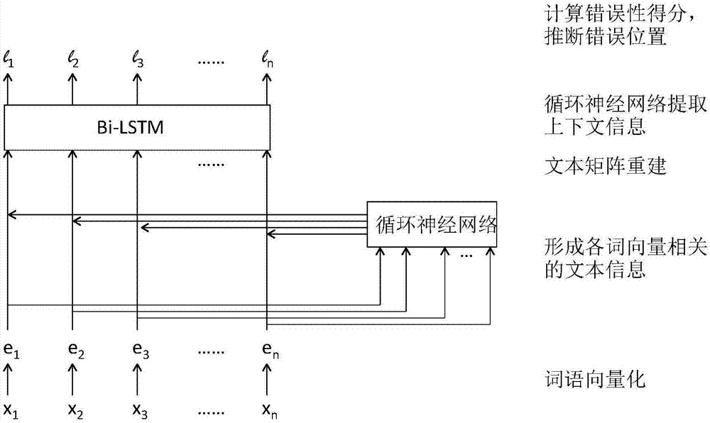 语法错误检测