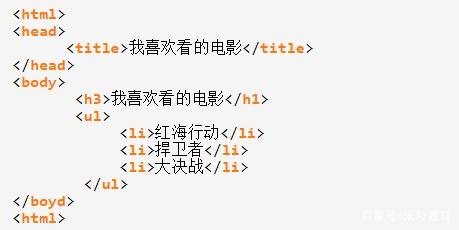 标签列表