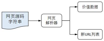 网页解析