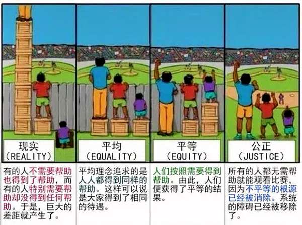 绝对和相对的区别