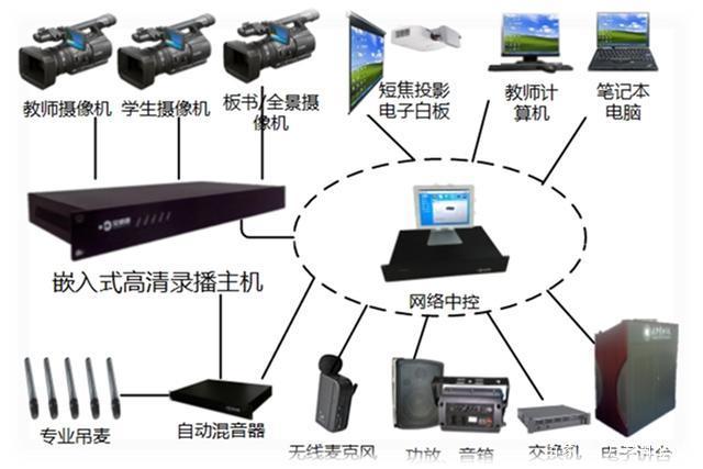 录播是什么意思