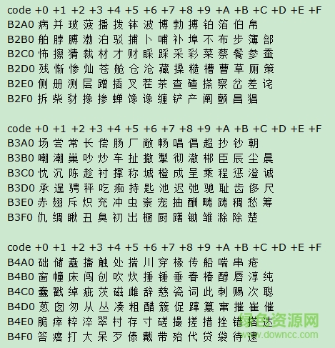 gbk编码表