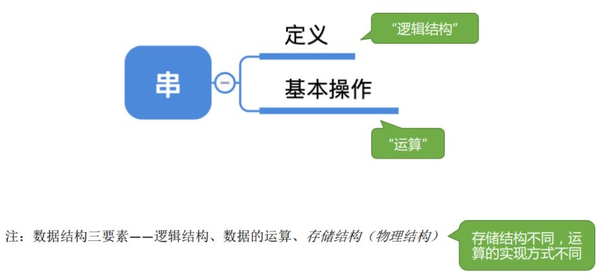 字符串是什么