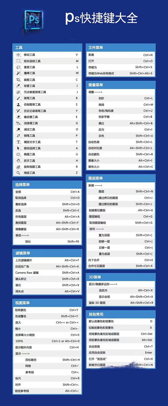 ps镜像快捷键