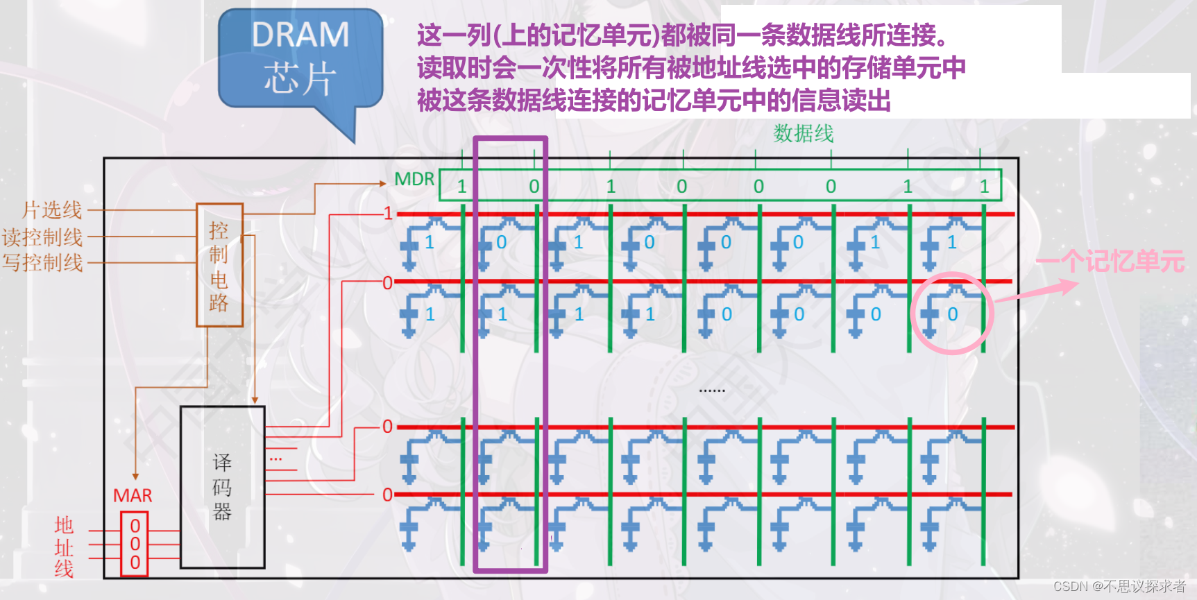 机器字长