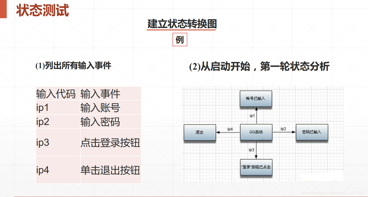 黑盒白盒测试