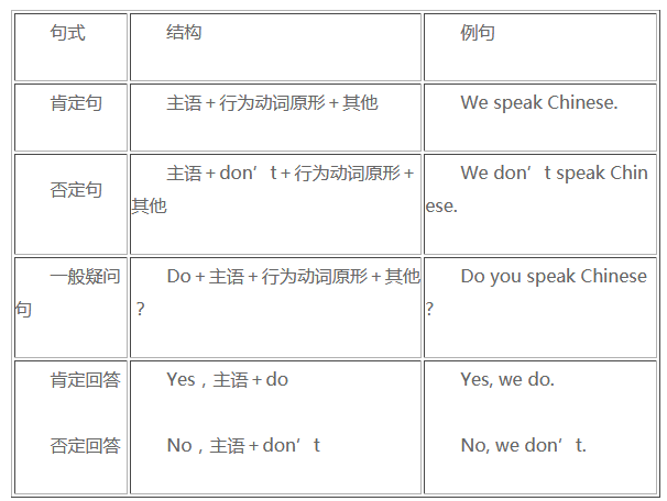 we是第几人称