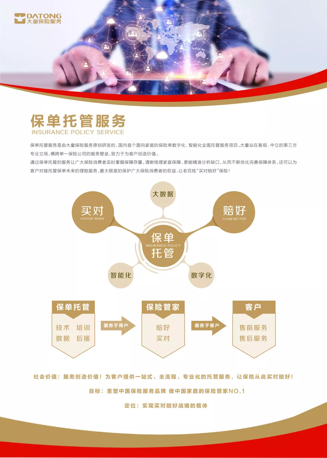 托管费