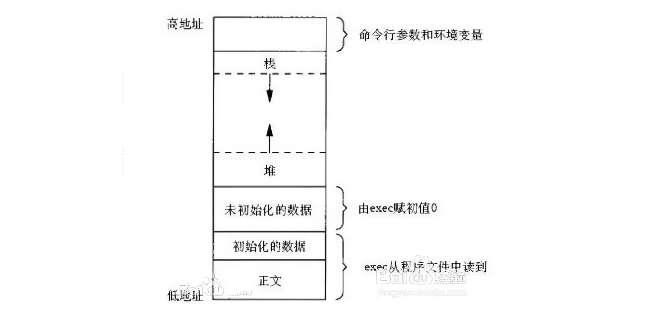堆和栈的区别