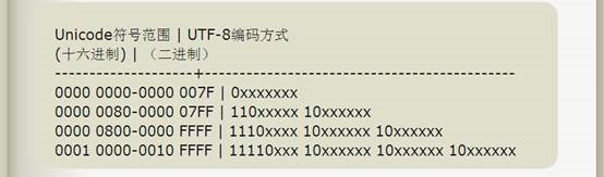utf8编码