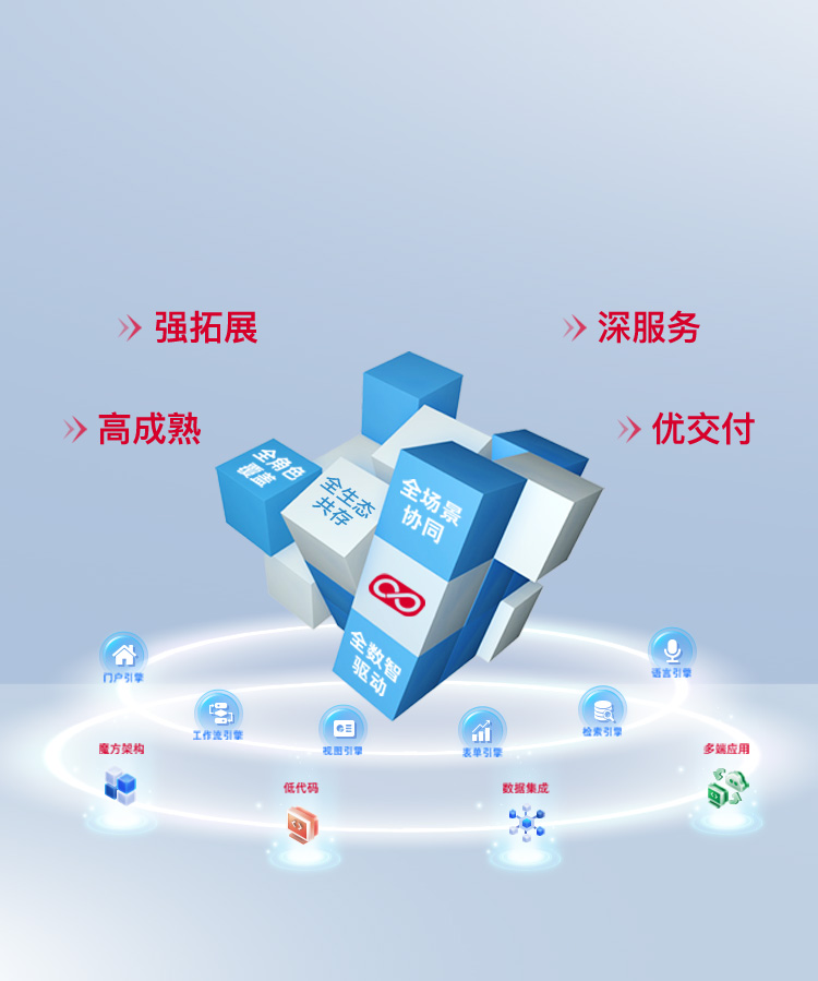 走oa
