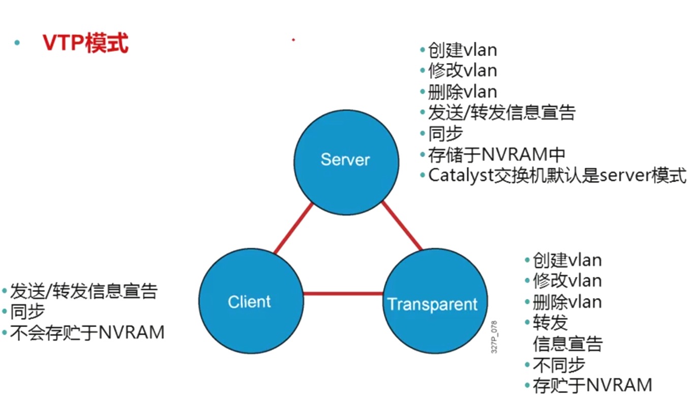 vtp