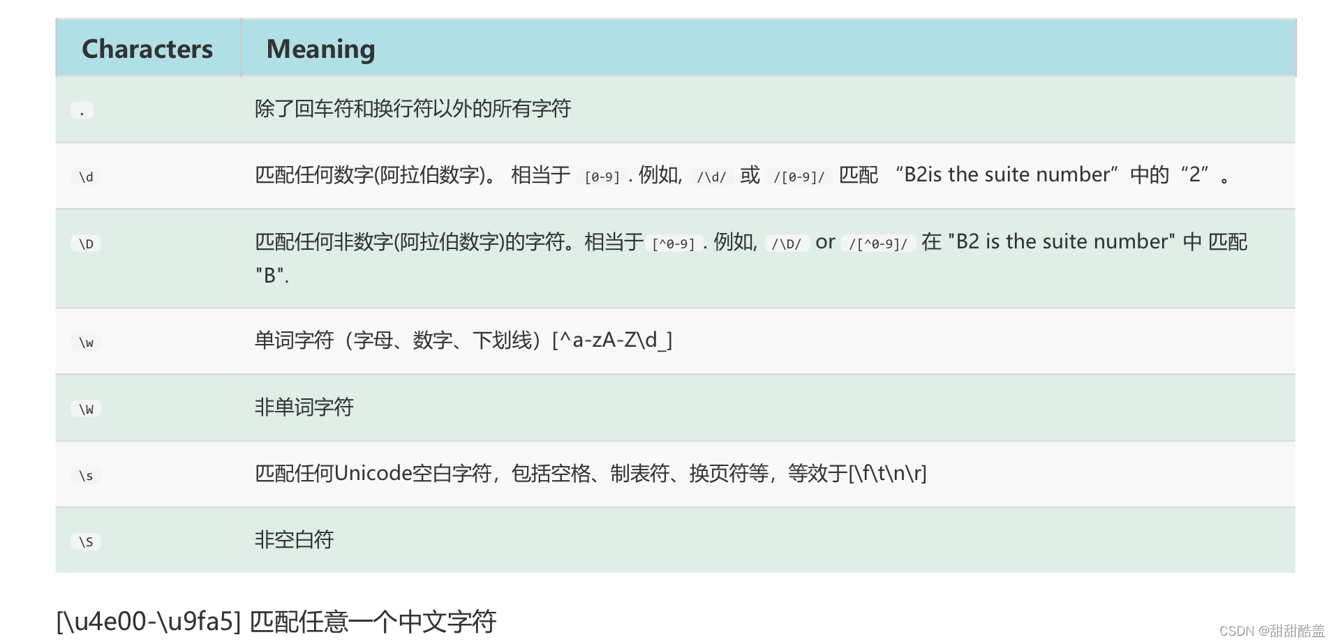 正则域名js