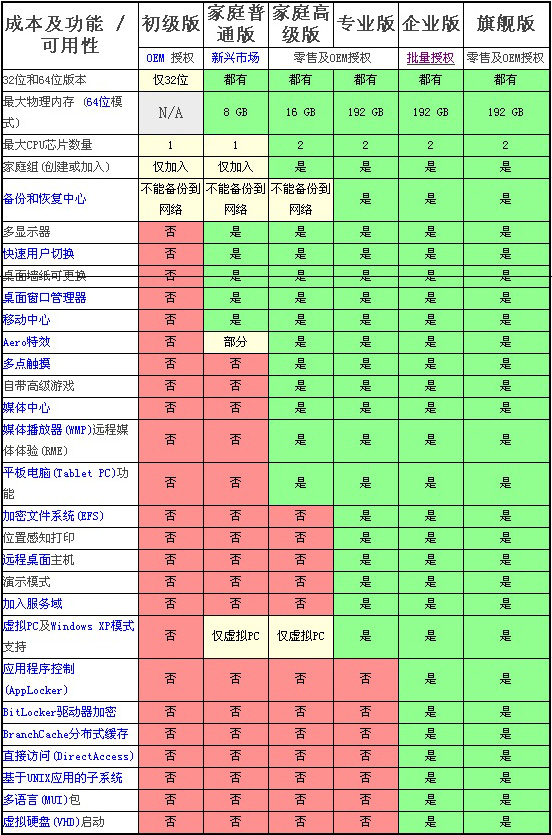 64位win7