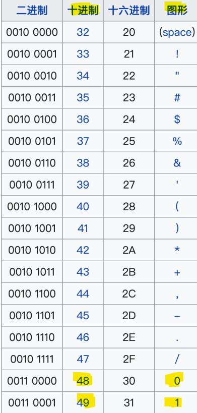 数字字符