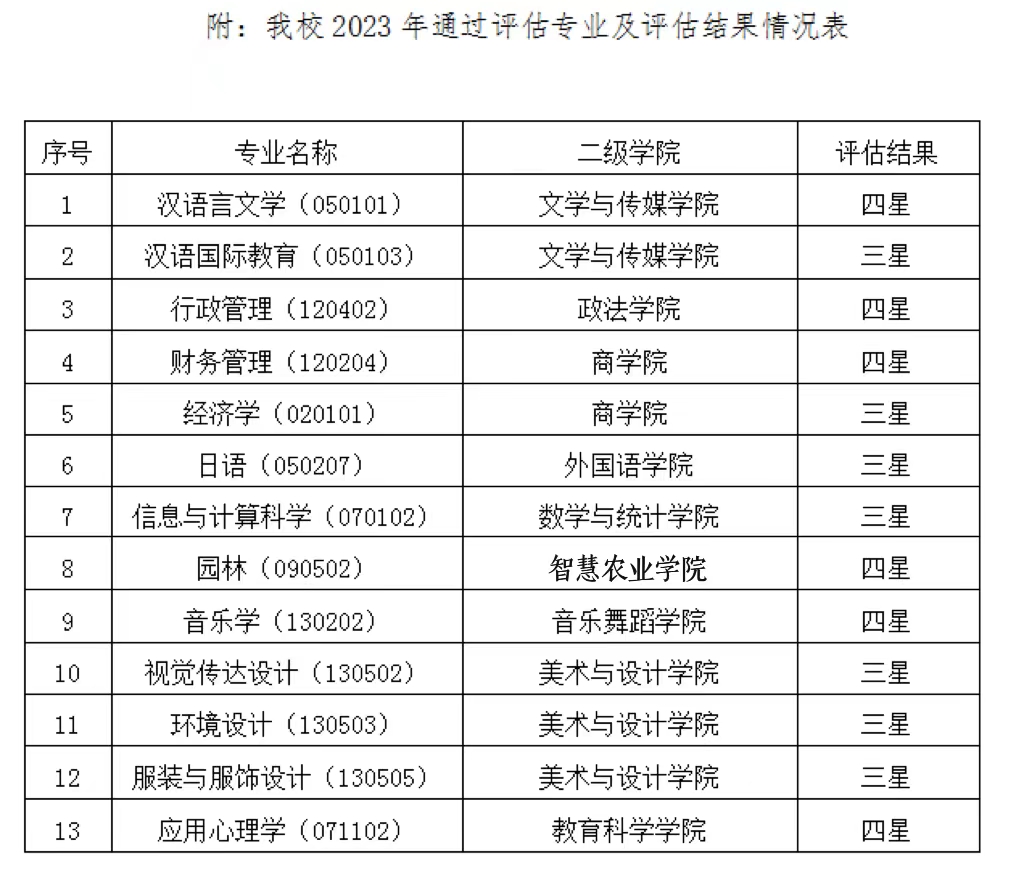 广西民办学校收费备案表