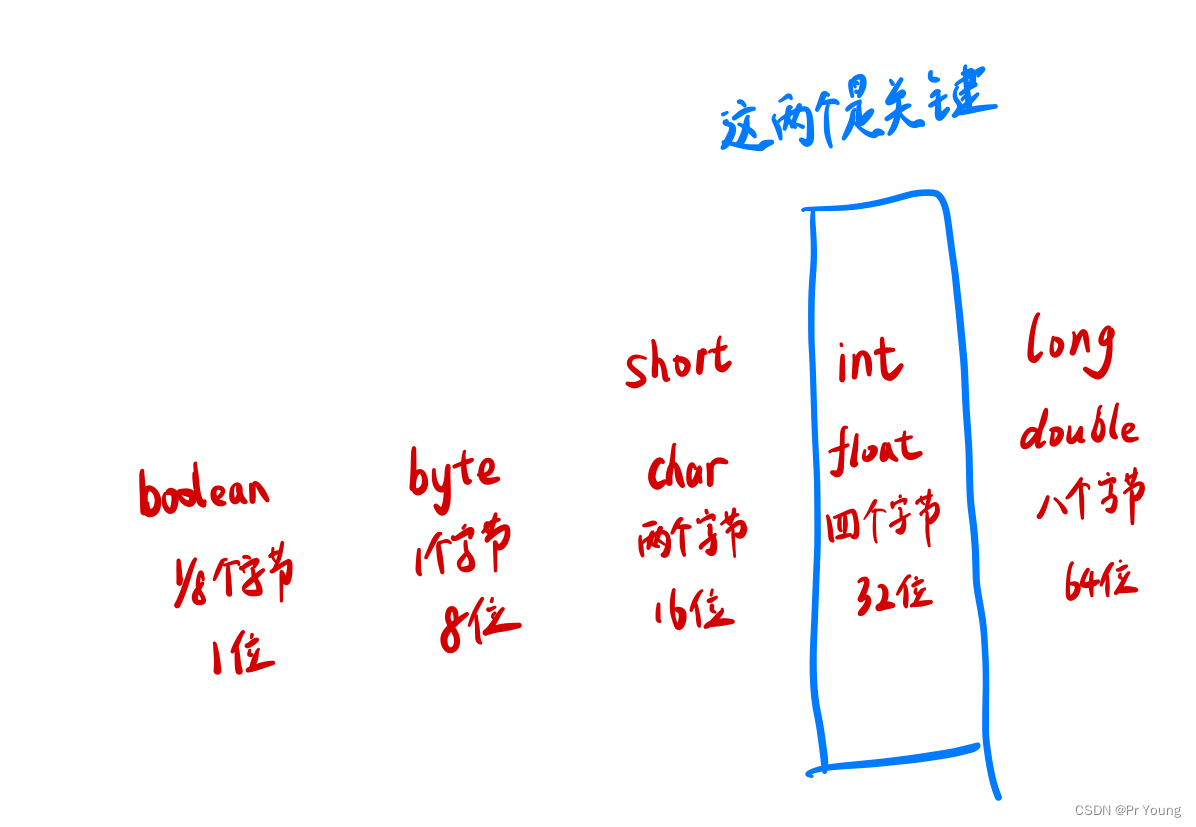 long类型