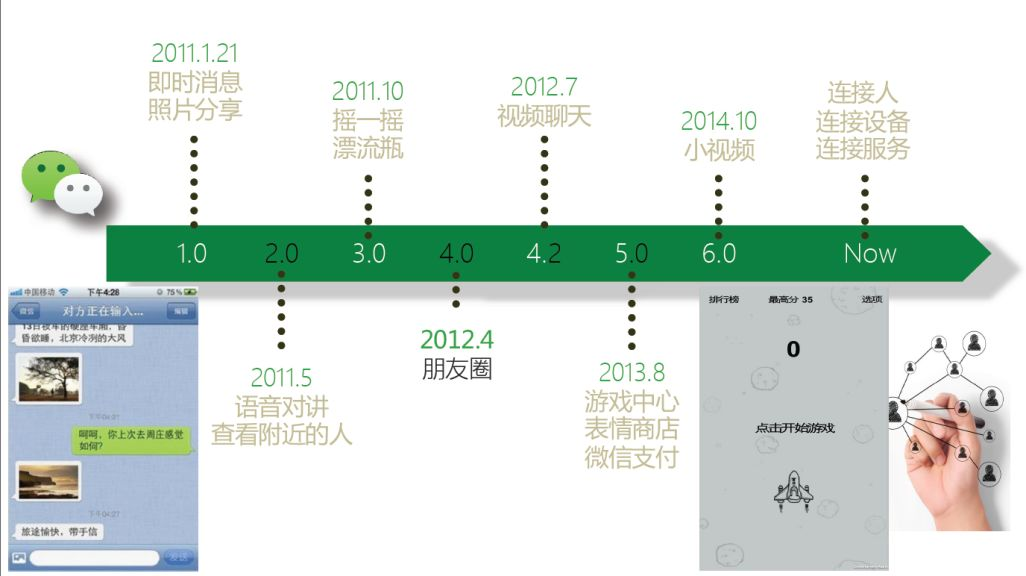 哪年有的微信