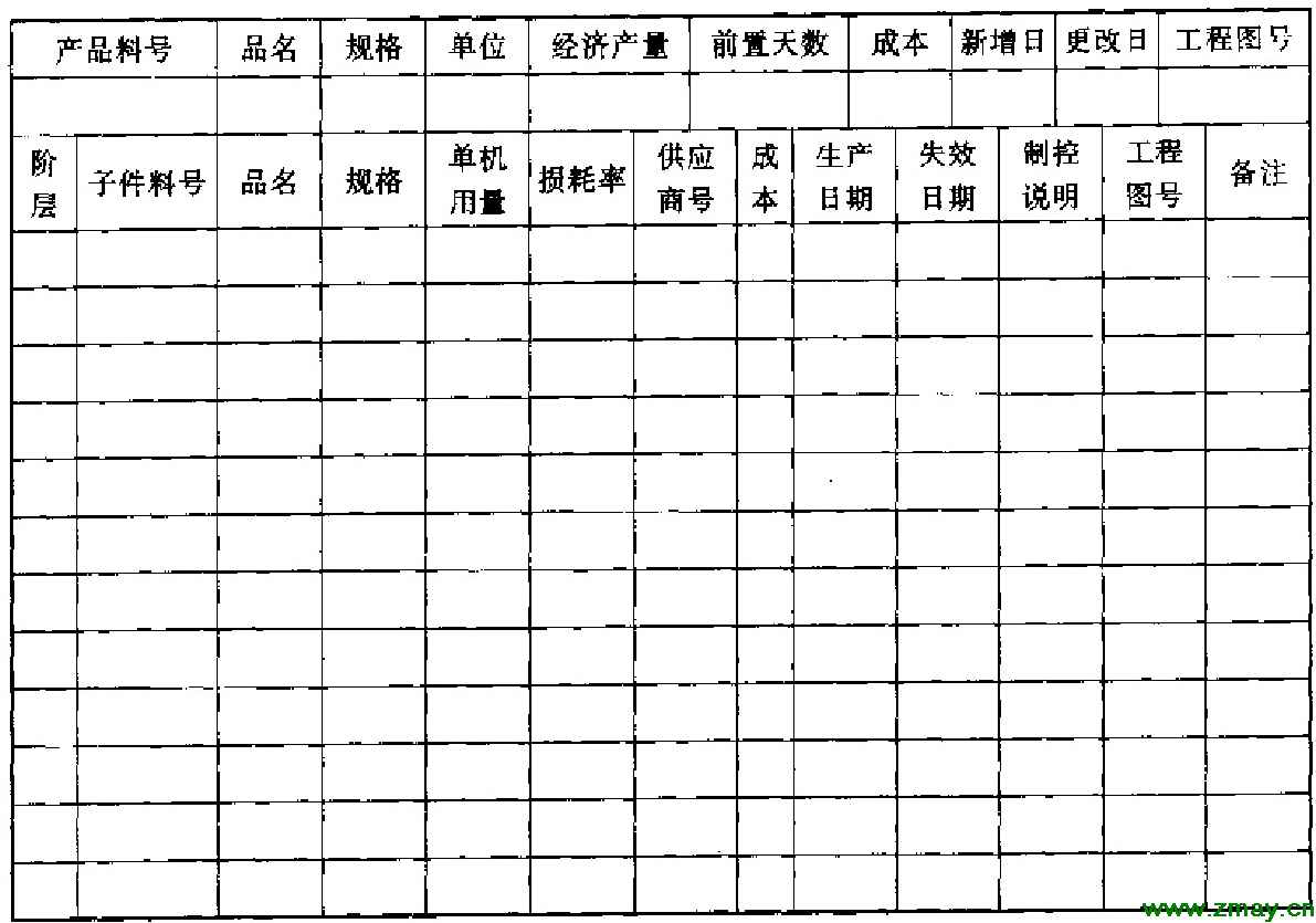 bom表是什么
