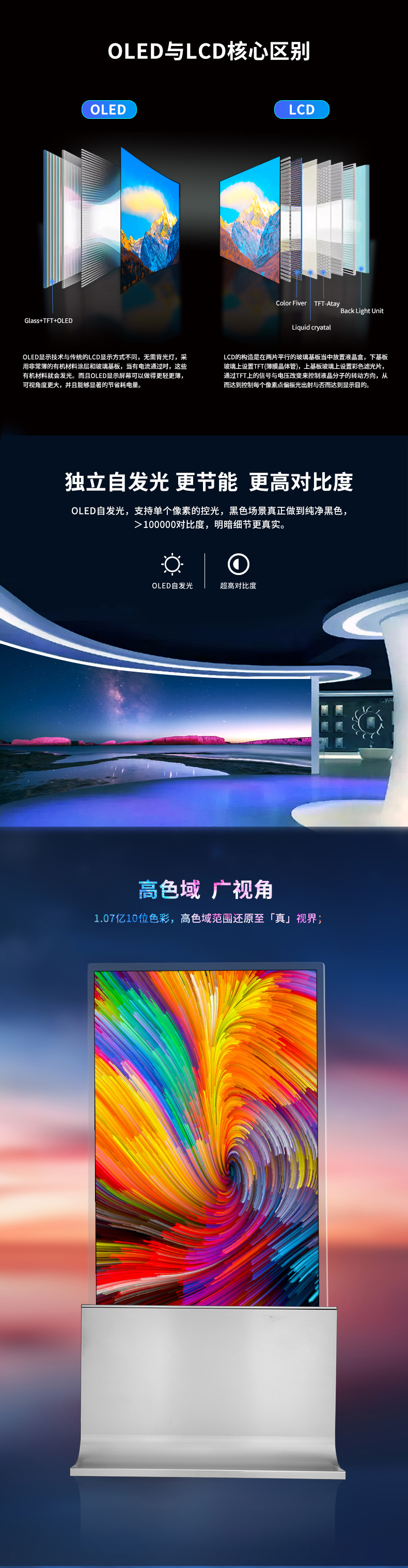 led和oled
