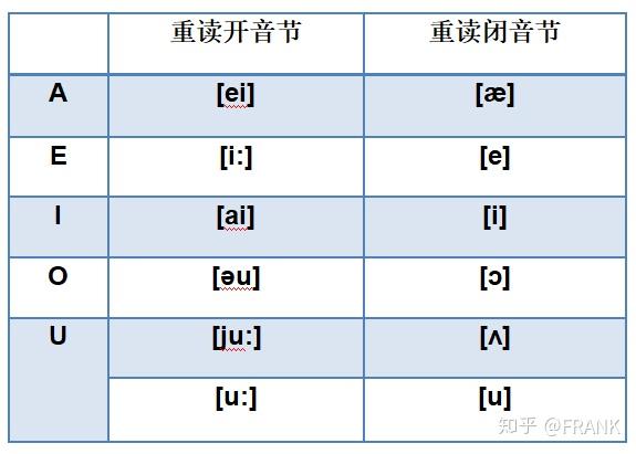 短元音有哪些