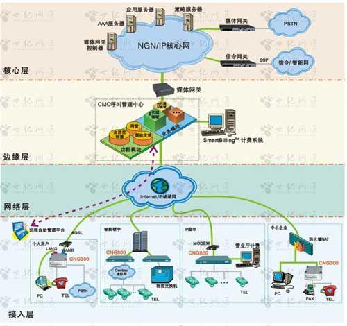 什么叫网关