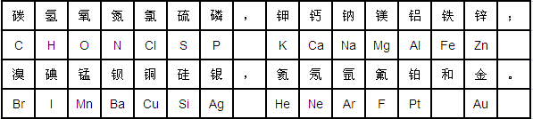 br代表什么