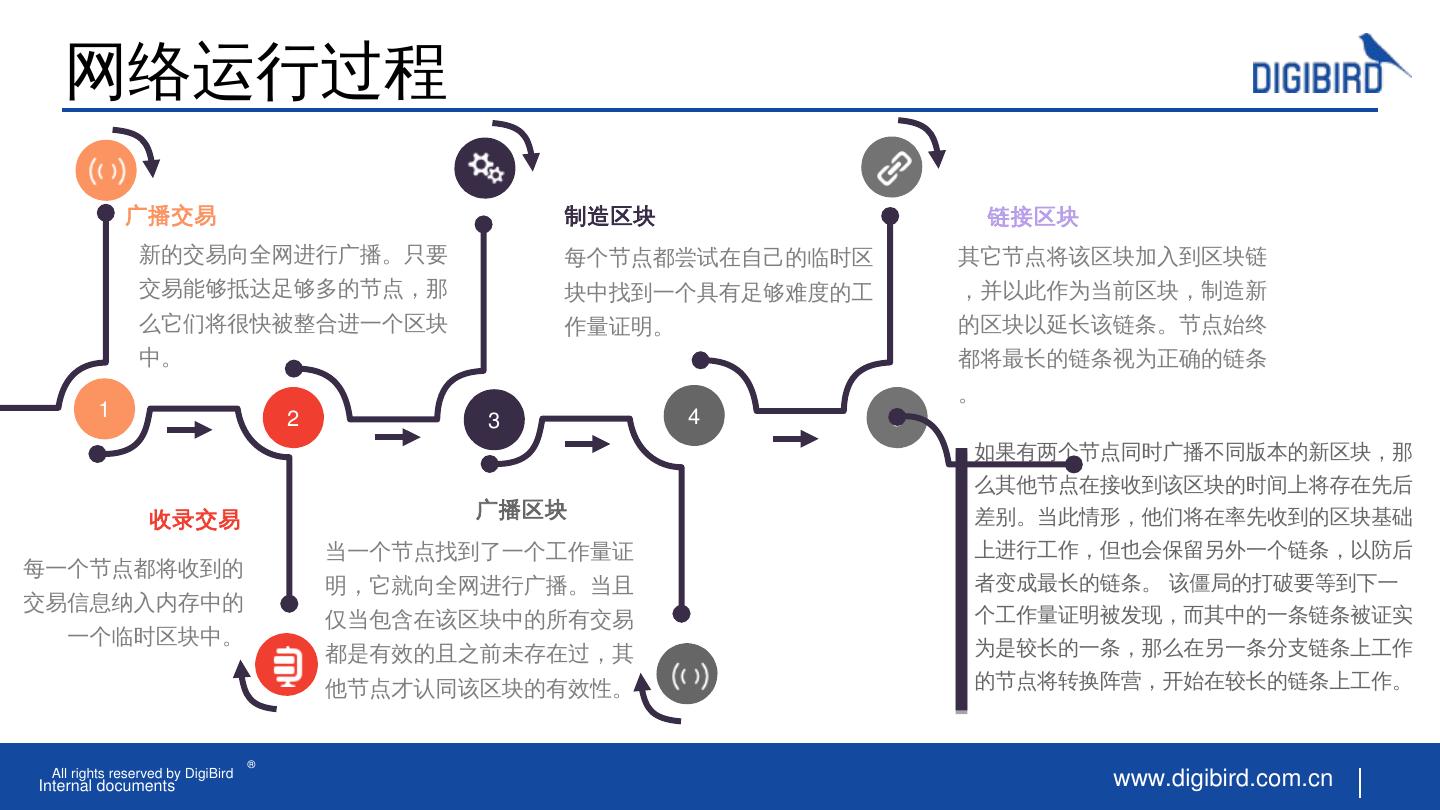 秘钥