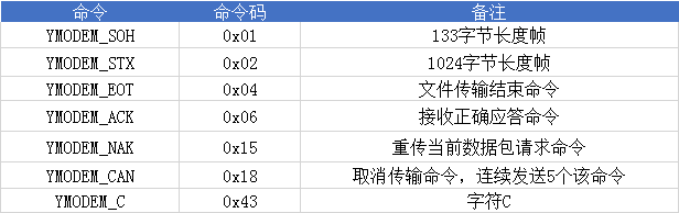 Ymodem协议