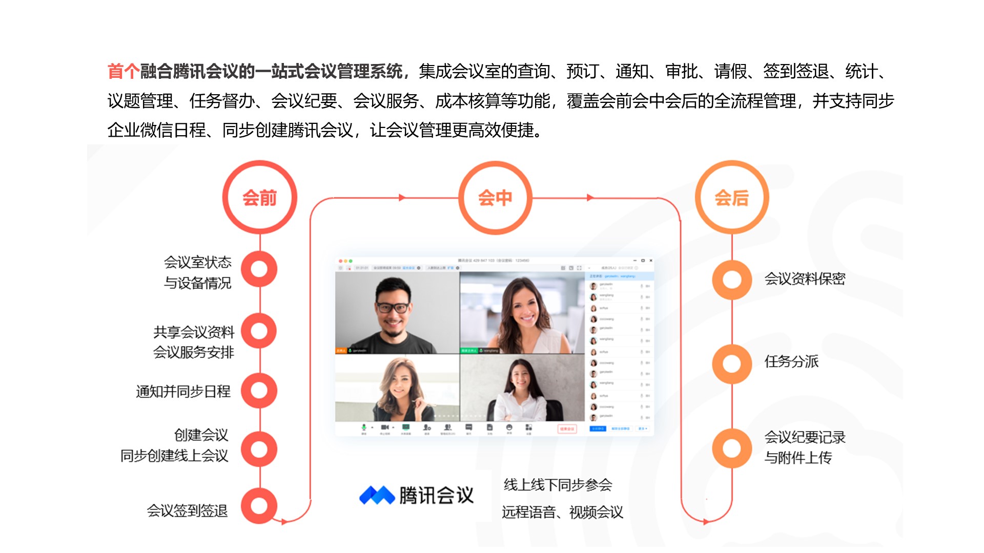 电话会议软件
