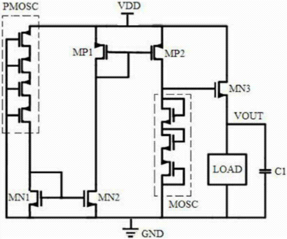 ldo